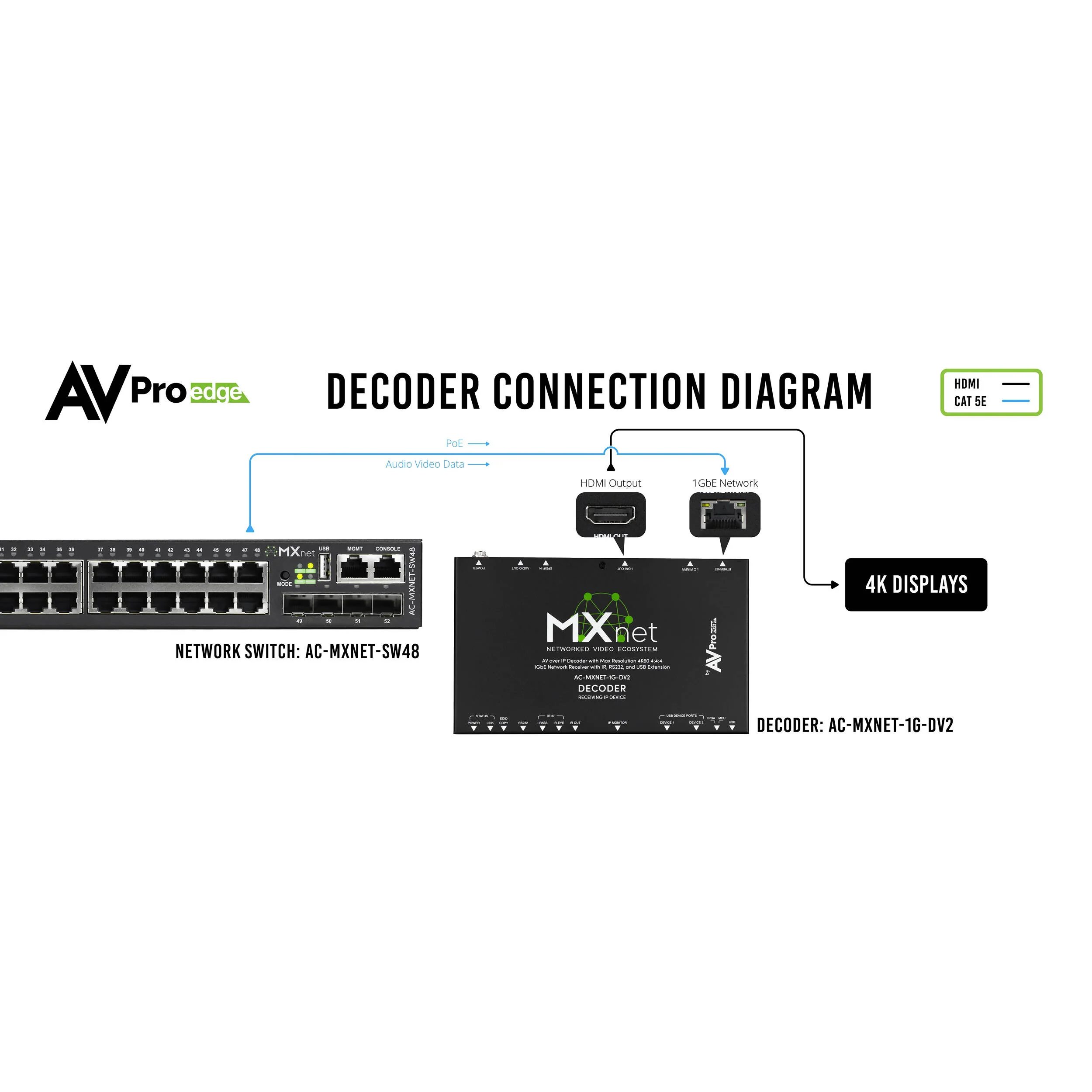 AVPro Edge MXNet 1G Evolution II Encoder - Image 7