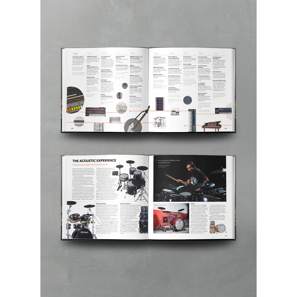 Bjooks INSPIRE THE MUSIC: 50 Years of Roland History - Image 4