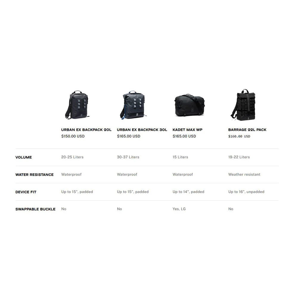 Chrome Industries Urban Ex Backpack (Black, 20L) - Image 7