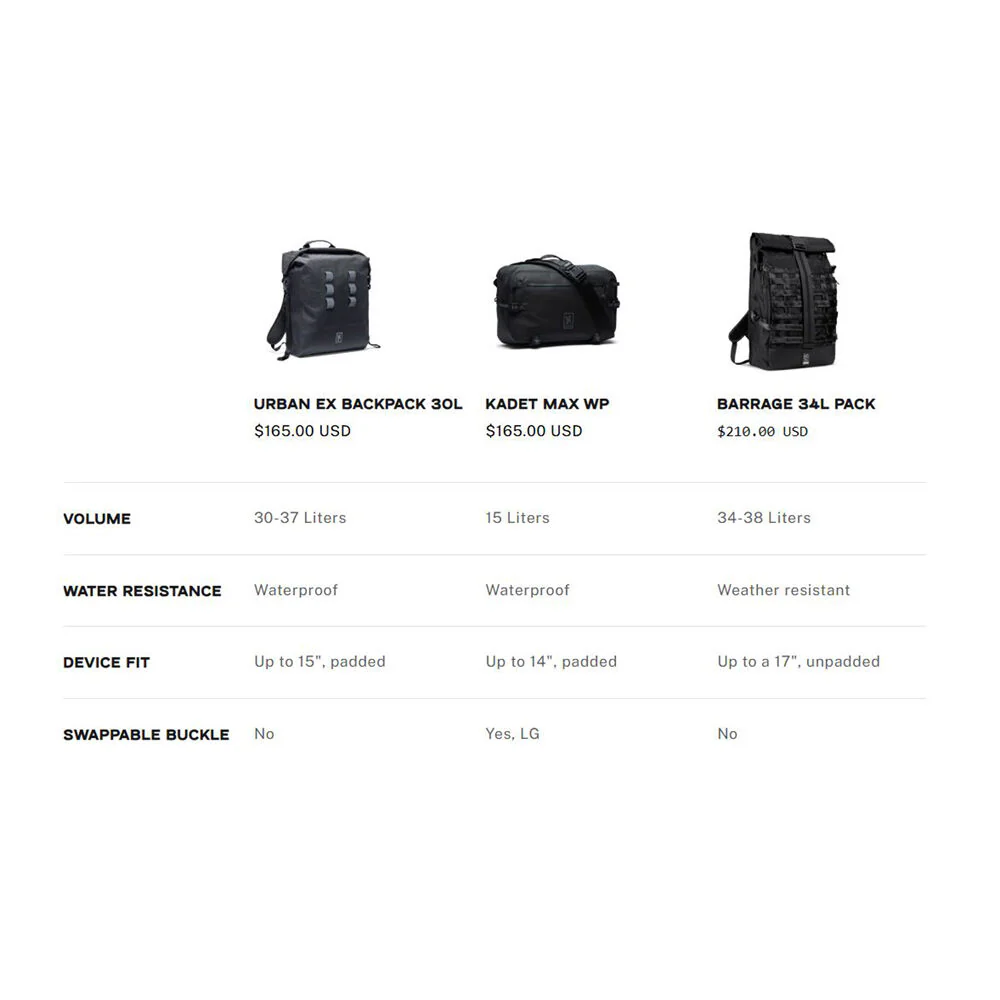Chrome Industries Urban Ex Backpack (Black, 30L) - Image 7