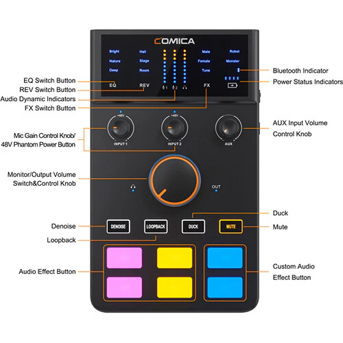 Comica Audio ADCaster C1-K1 Streaming and Podcasting Audio Kit - Image 3