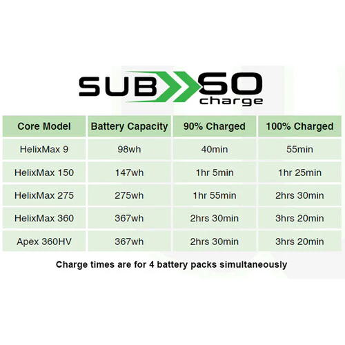 Core SWX GT8 Quad Charger for Helix Max Batteries (V-Mount) - Image 5