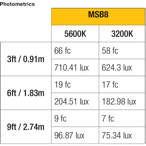 ikan Mylo Soft Bi-Color Half x 1 Field LED Light - Image 8