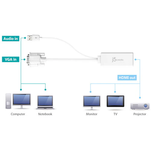 j5create VGA to HDMI Video Adapter - Image 5