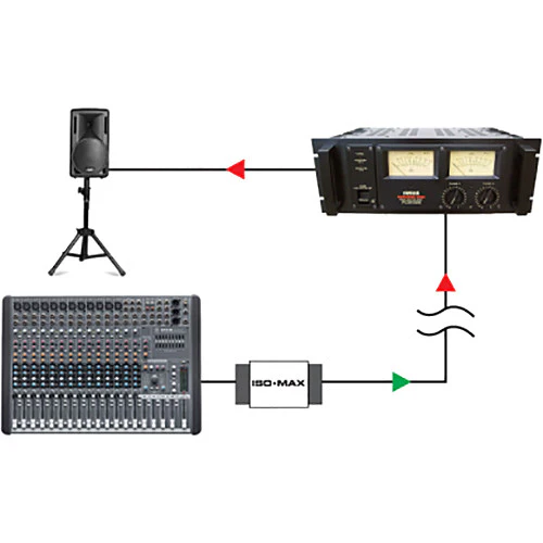 Jensen Transformers Iso-Max DIN-LOD - Single-Channel Line-Output Isolator (Extra-High Output, DIN Rail) - Image 3