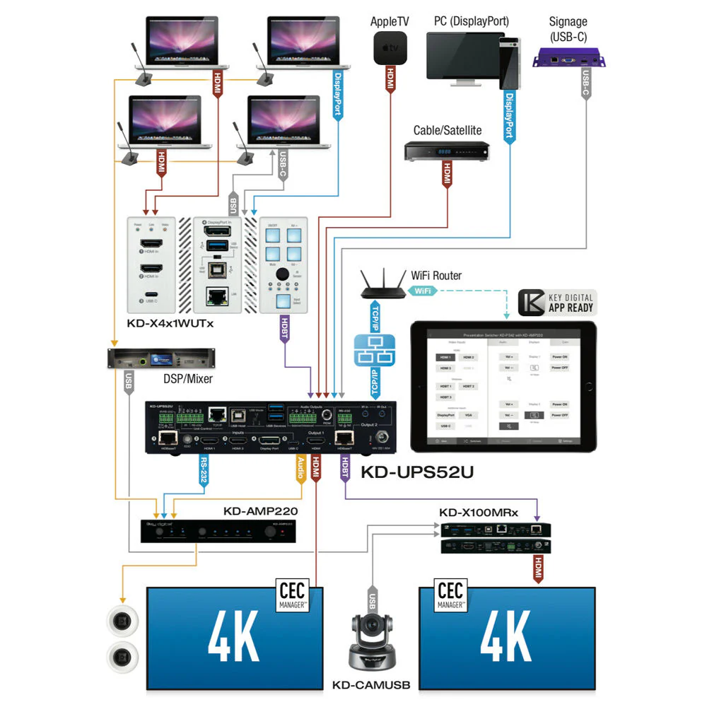 Key Digital 4K USB/Universal Presentation Switcher (1 RU) - Image 3
