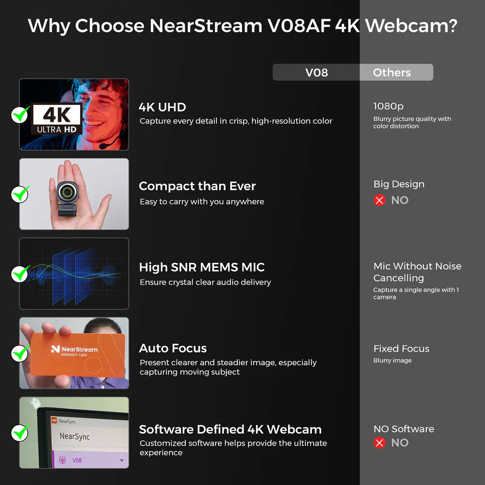 NearStream V08AF 4K Webcam - Image 2