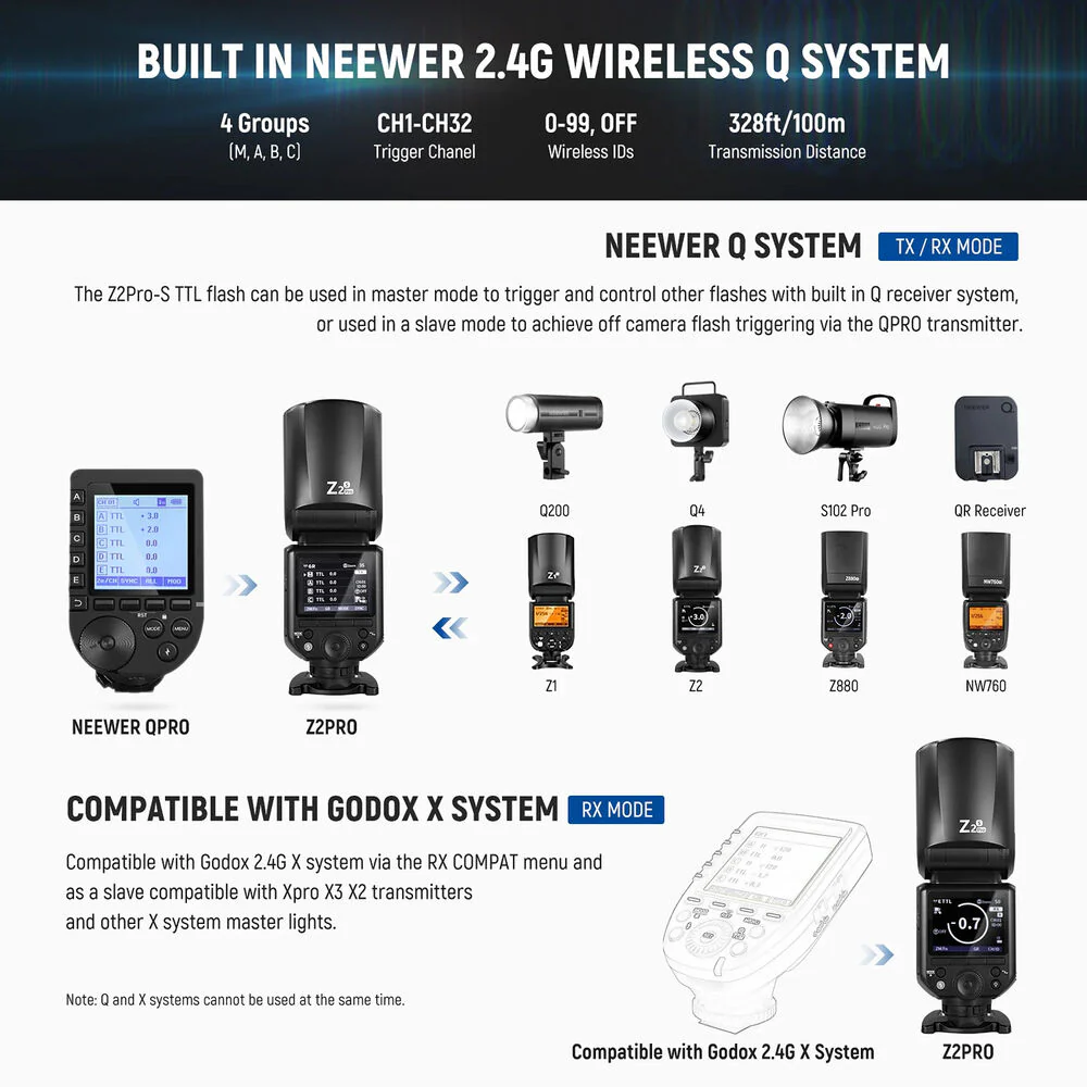 Neewer Z2PRO-S TTL Round Head Flash Speedlite for Sony - Image 5