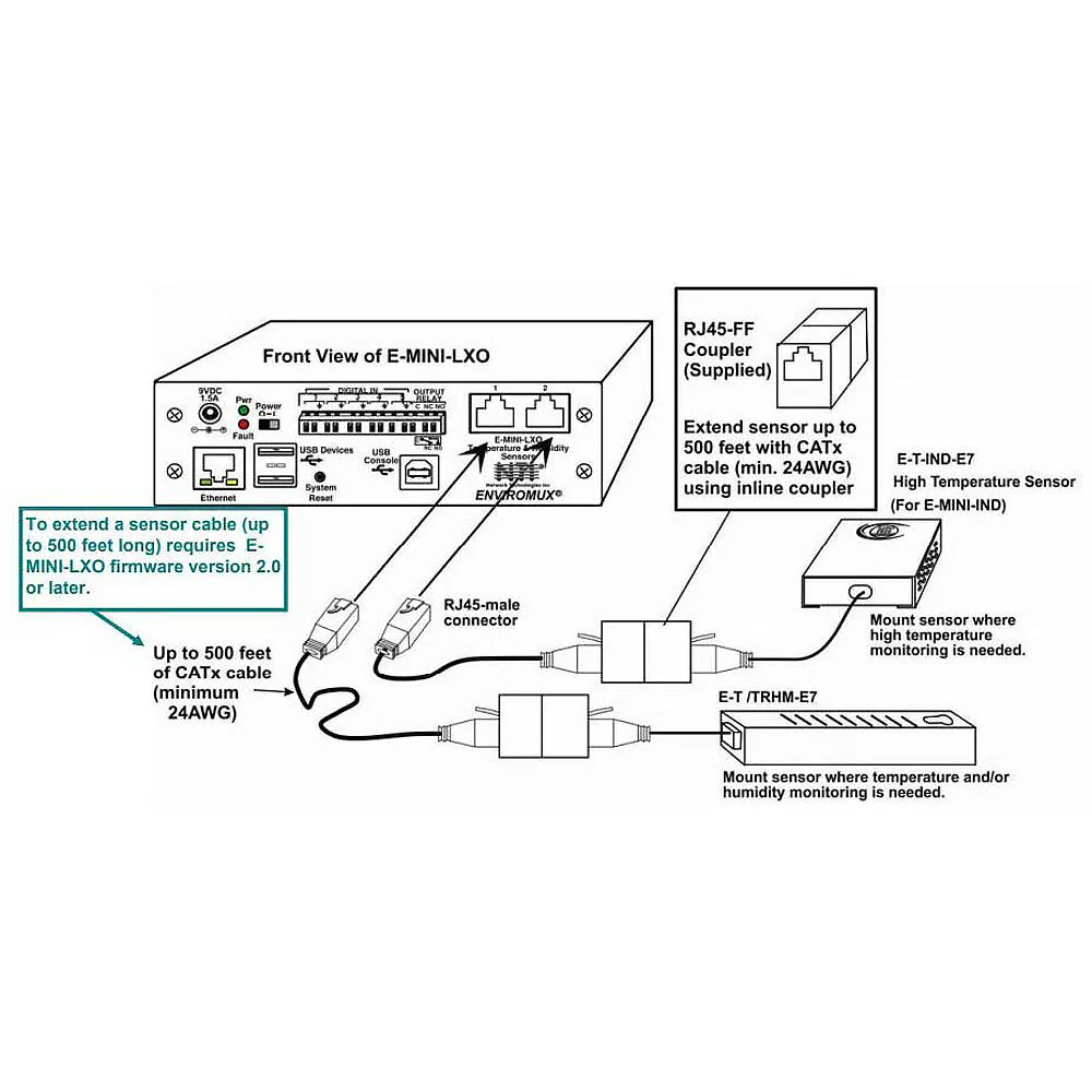 Network Technologies Outdoor Probe-Style Temperature Sensor for ENVIROMUX Systems - Image 2