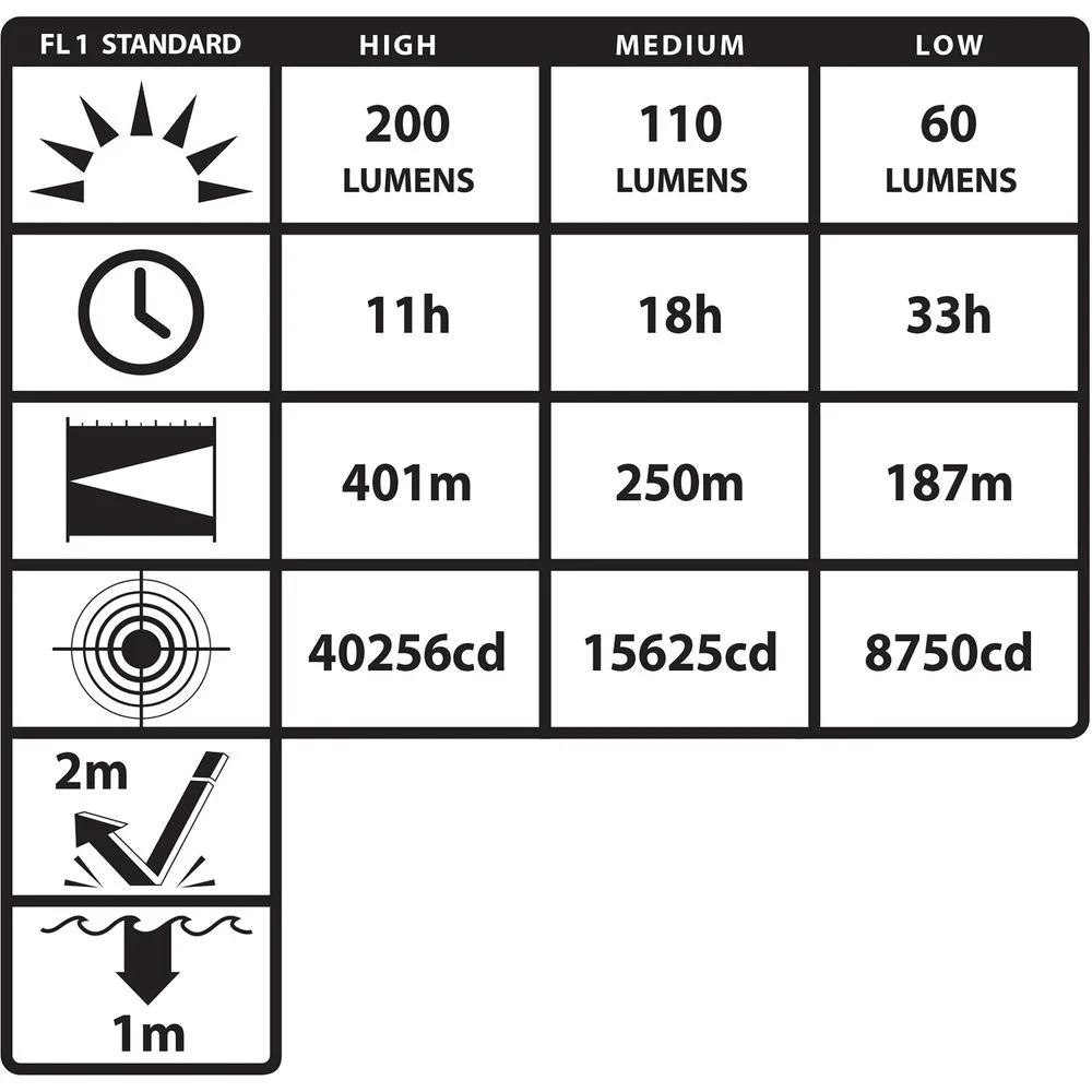 Nightstick XPP-5566RX INTRANT Intrinsically Safe Permissible Dual-Light Right-Angle LED Light (Red) - Image 7