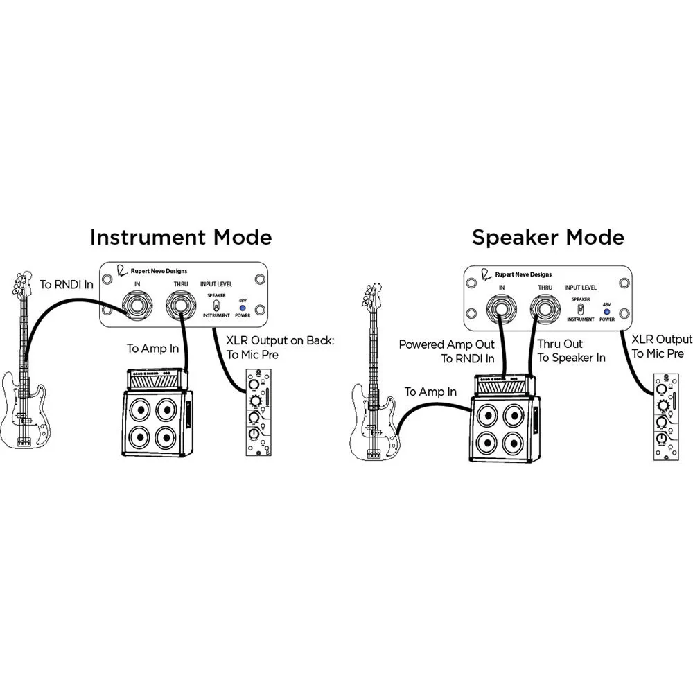 Rupert Neve Designs RNDI Active Transformer Direct Interface - Image 6
