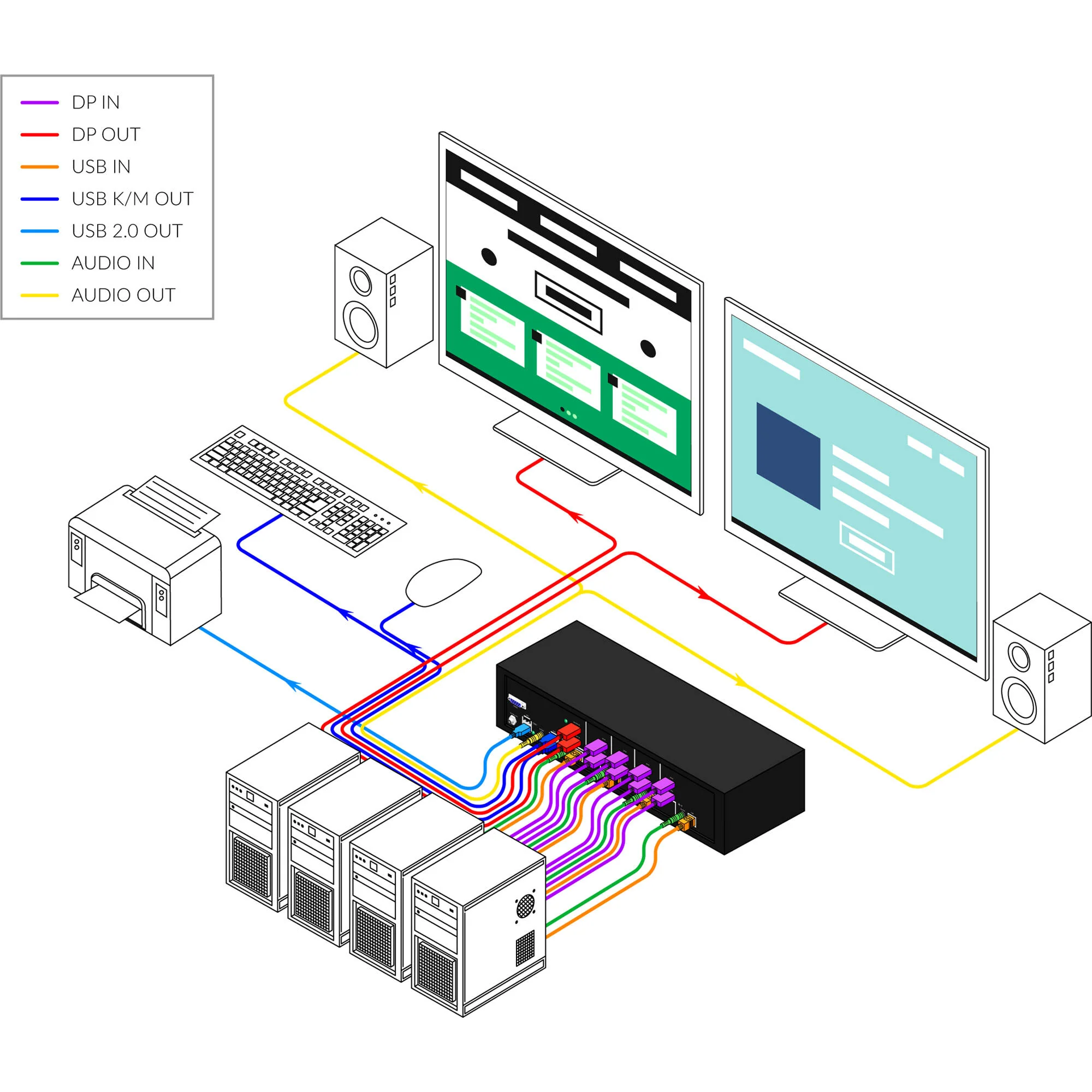 Smart-AVI 4-Port Dual-Head DisplayPort KVM Switch with USB 2.0 and Audio - Image 4