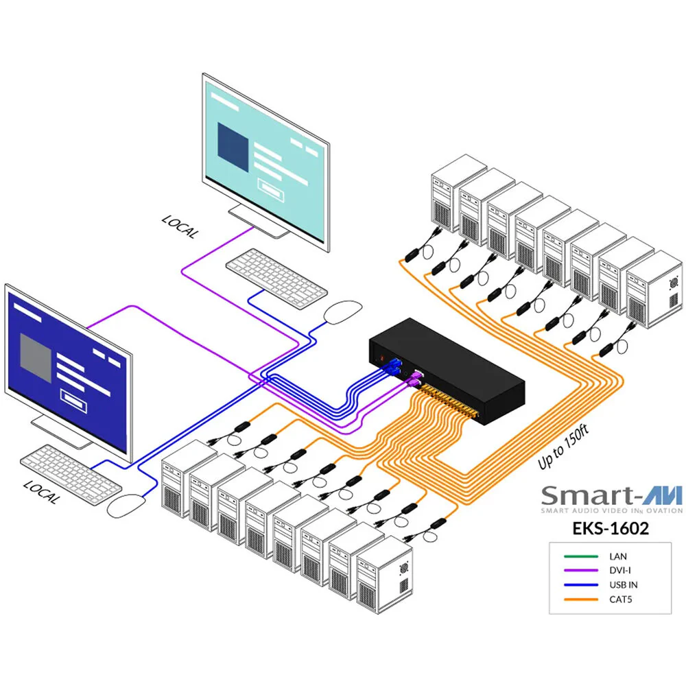 Smart-AVI EKS-1602 16-Port Cat 5 KVM Switch - Image 5