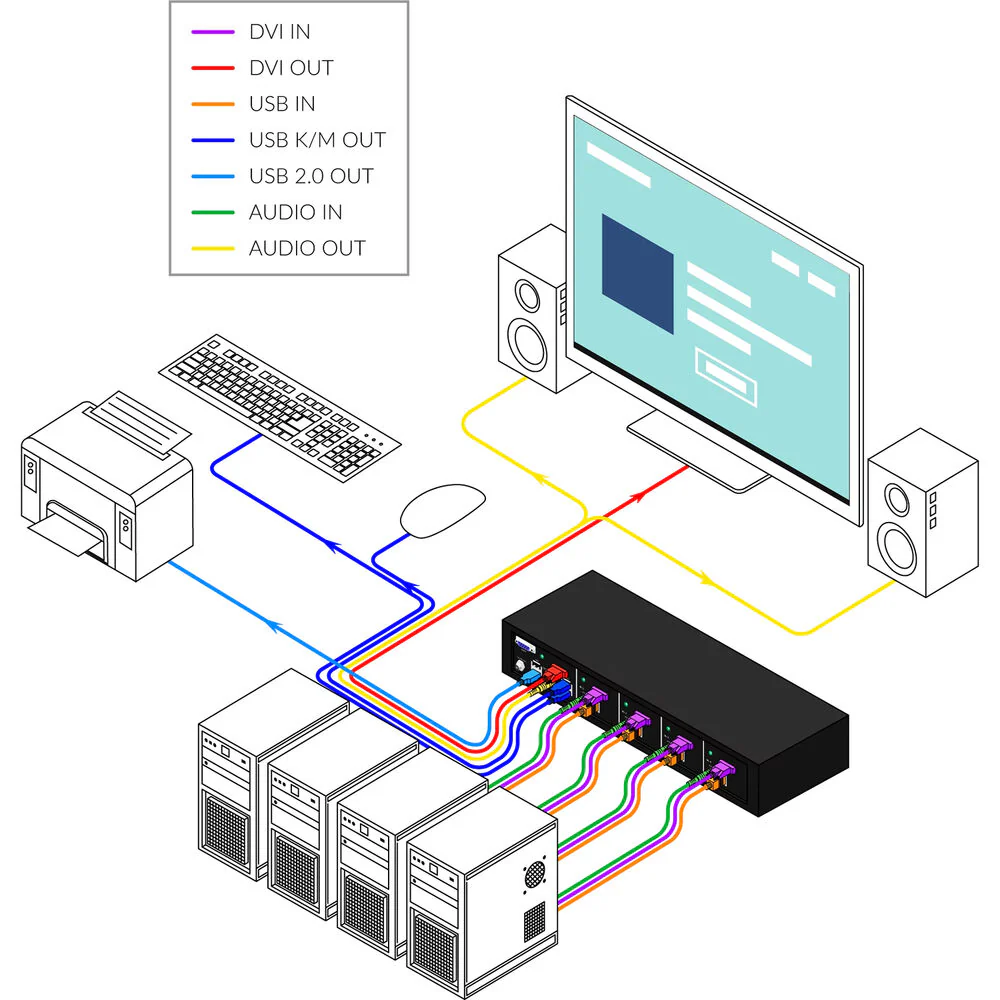 Smart-AVI SM-DVN-4S 4-Port, Single-Head DVI KVM Switch - Image 4