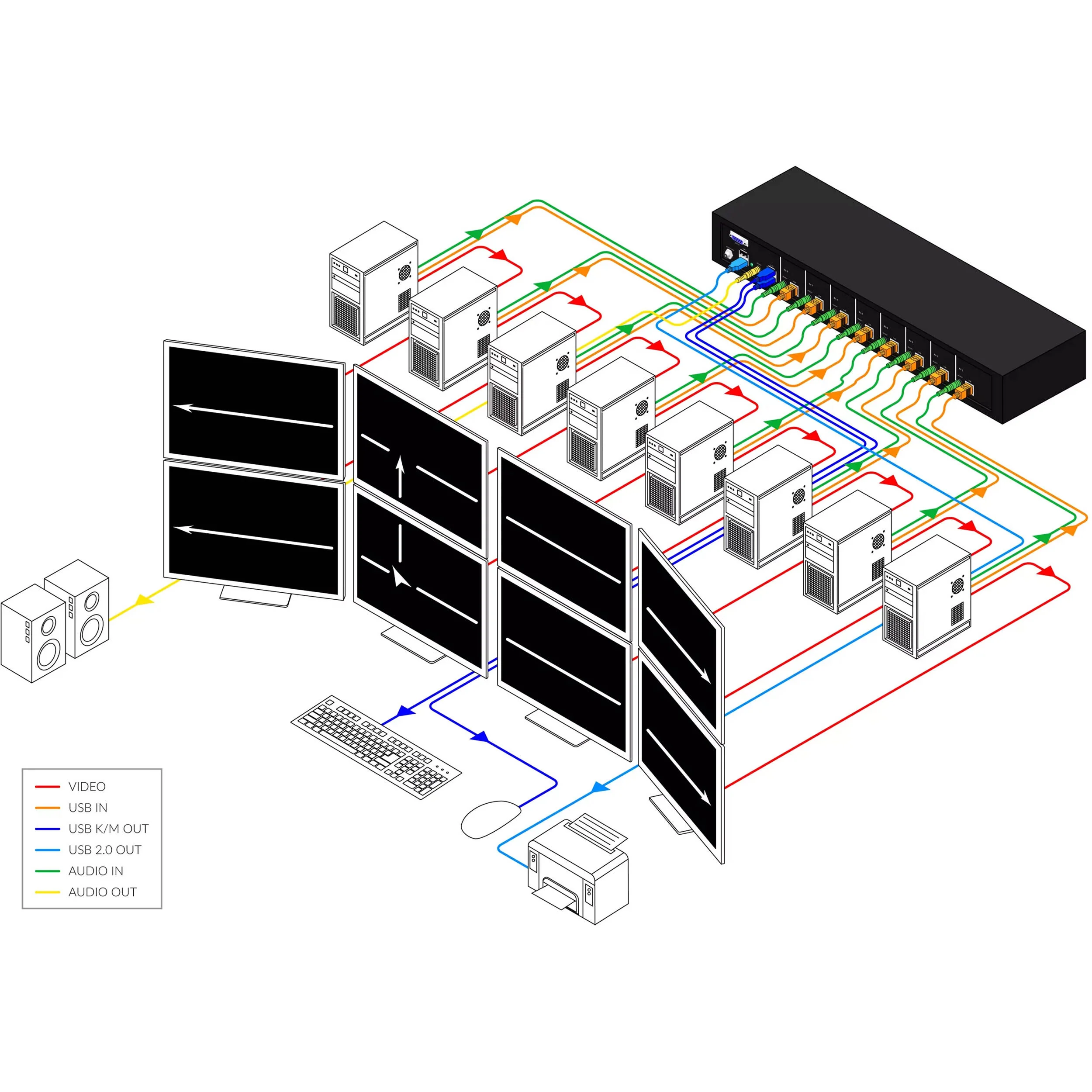 Smart-AVI SM-KMN-08S 8-Port KM Switch with USB 2.0 Sharing - Image 4