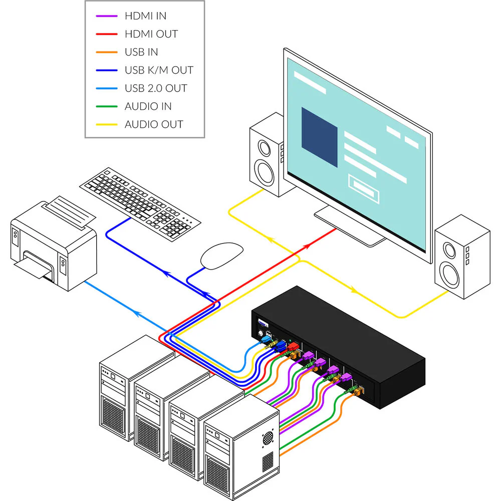 Smart-AVI SM-UHN-4S 4-Port, Single-Head 4K HDMI KVM Switch - Image 4