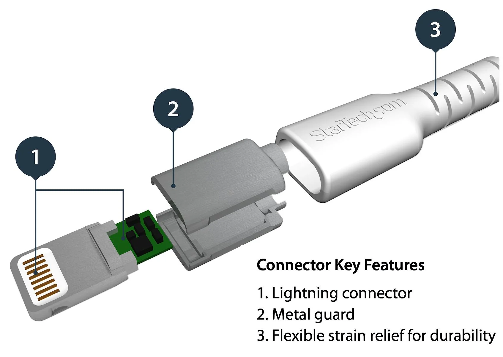 Startech RUSBLTMM1M RUSBLTMM1M USB Cable Type A Plug to Lightning 1 m 3.3 ft 2.0 White New - Image 4