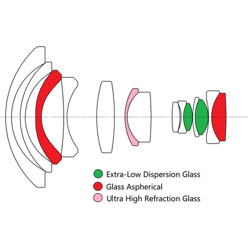 Venus Optics Laowa 9mm f/5.6 FF RL Lens for Leica M (Silver) - Image 13